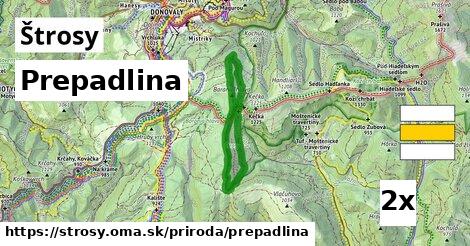 Prepadlina, Štrosy