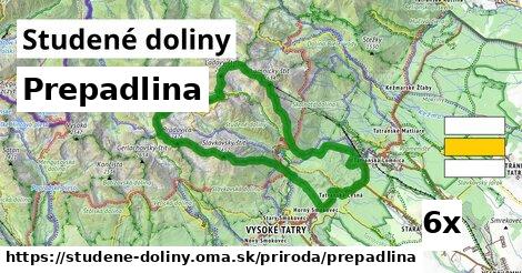 Prepadlina, Studené doliny