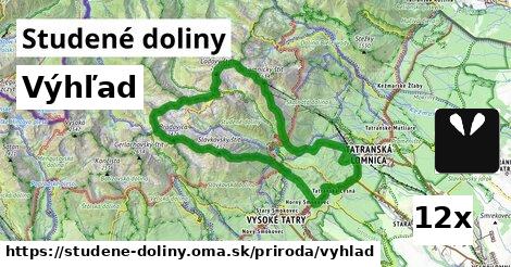 Výhľad, Studené doliny