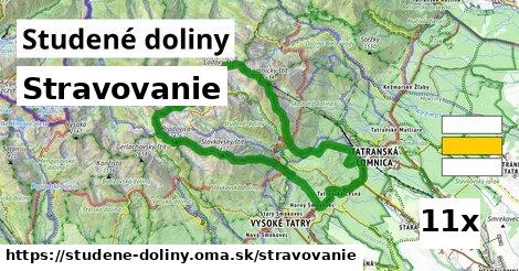 stravovanie v Studené doliny