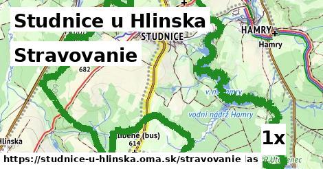 stravovanie v Studnice u Hlinska