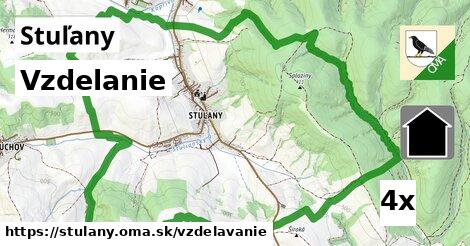 vzdelanie v Stuľany