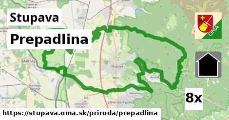 prepadlina v Stupava