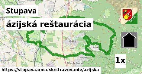 ázijská reštaurácia, Stupava