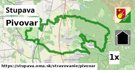 Pivovar, Stupava