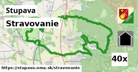 stravovanie v Stupava