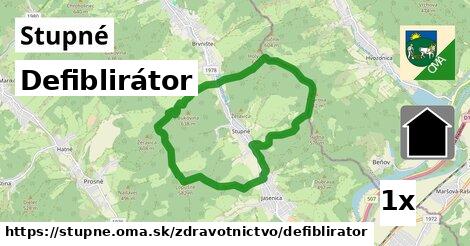 Defiblirátor, Stupné