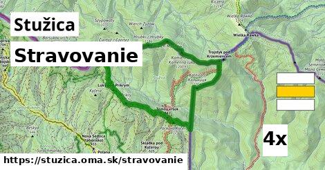 stravovanie v Stužica