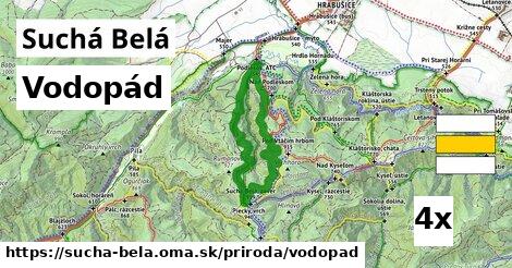 Vodopád, Suchá Belá