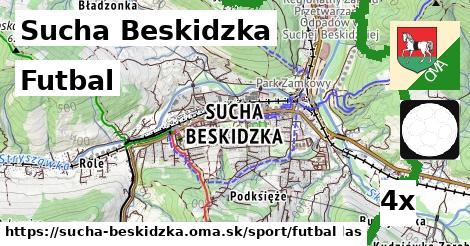 Futbal, Sucha Beskidzka