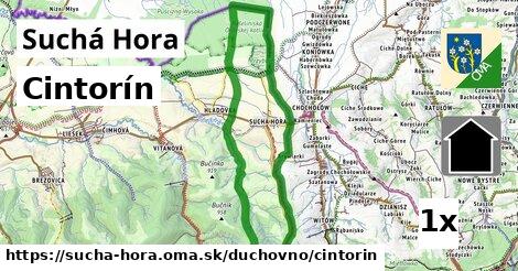 Cintorín, Suchá Hora