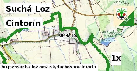 Cintorín, Suchá Loz