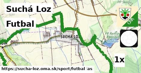 Futbal, Suchá Loz