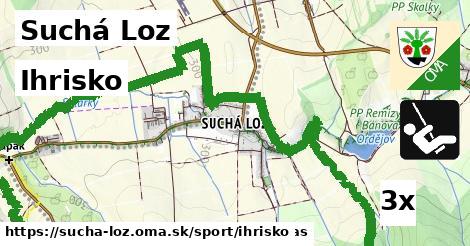 Ihrisko, Suchá Loz