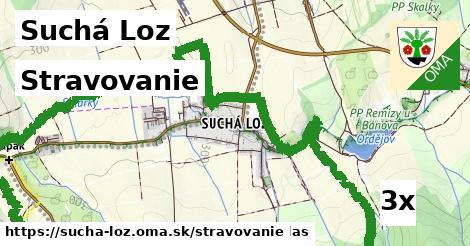 stravovanie v Suchá Loz