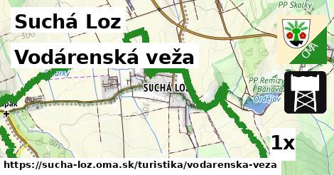 Vodárenská veža, Suchá Loz