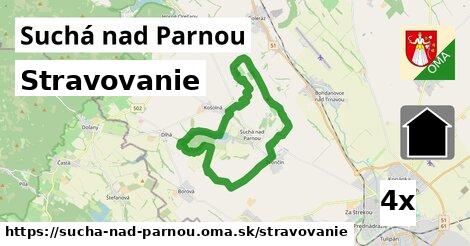 stravovanie v Suchá nad Parnou