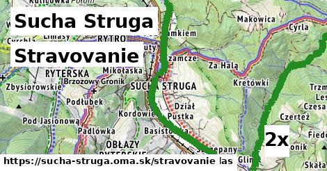 stravovanie v Sucha Struga