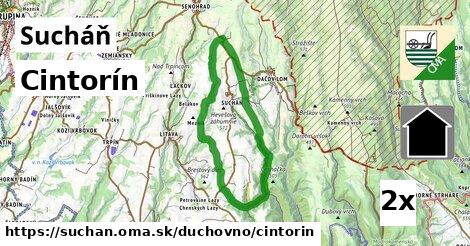 Cintorín, Sucháň