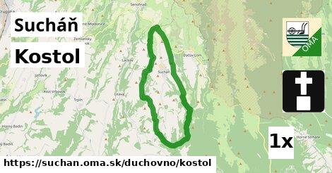 Kostol, Sucháň