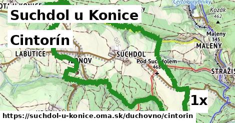 cintorín v Suchdol u Konice