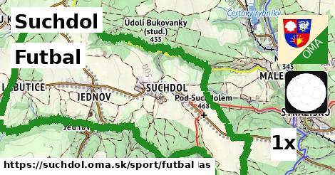 Futbal, Suchdol