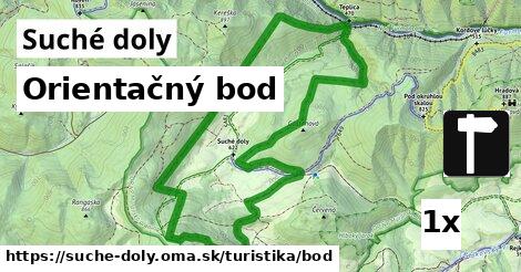 Orientačný bod, Suché doly