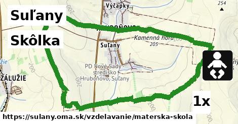 Skôlka, Suľany