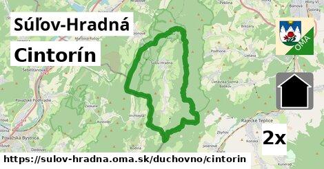 Cintorín, Súľov-Hradná