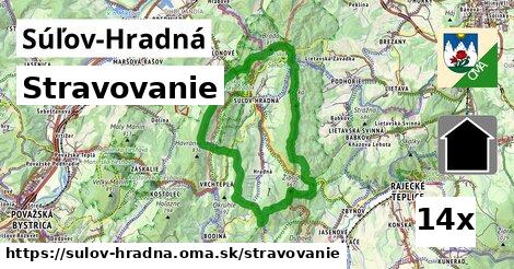 stravovanie v Súľov-Hradná