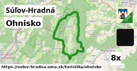 Ohnisko, Súľov-Hradná