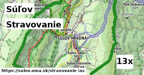 stravovanie v Súľov