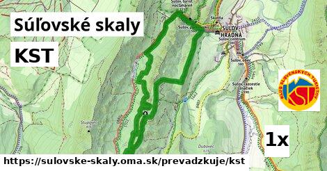 KST v Súľovské skaly