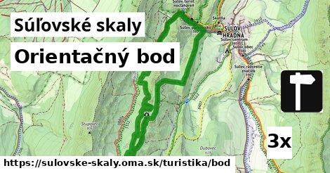 orientačný bod v Súľovské skaly