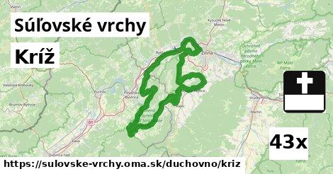 Kríž, Súľovské vrchy