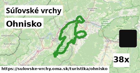 Ohnisko, Súľovské vrchy