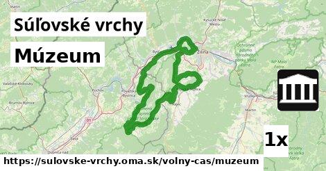 Múzeum, Súľovské vrchy