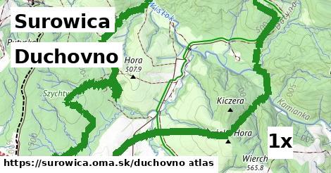 duchovno v Surowica