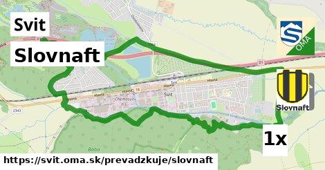 Slovnaft, Svit