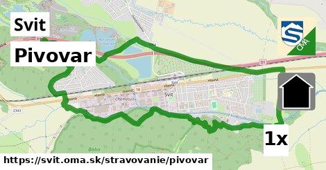 Pivovar, Svit