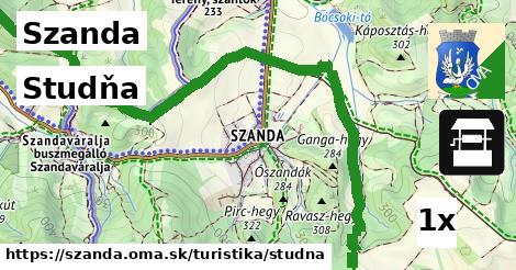 Studňa, Szanda