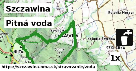 Pitná voda, Szczawina