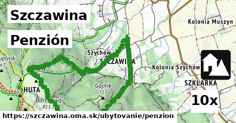 Penzión, Szczawina