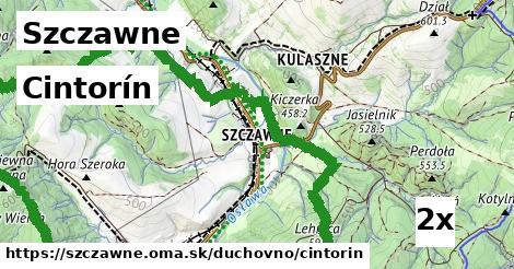 Cintorín, Szczawne