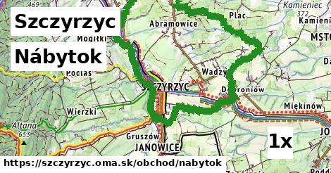 Nábytok, Szczyrzyc