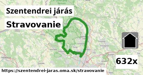 stravovanie v Szentendrei járás