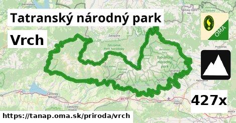 Vrch, Tatranský národný park