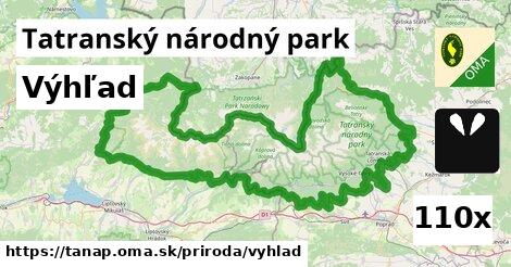 Výhľad, Tatranský národný park