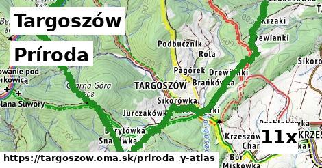 príroda v Targoszów