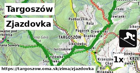 zjazdovka v Targoszów